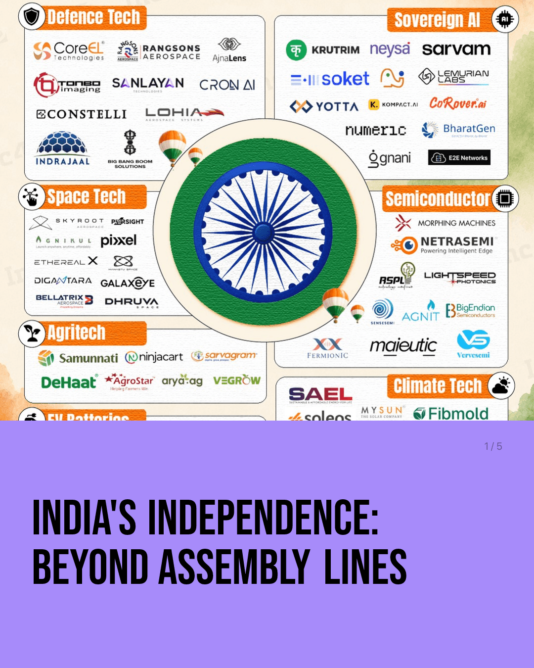 India's Independence: Beyond Assembly Lines